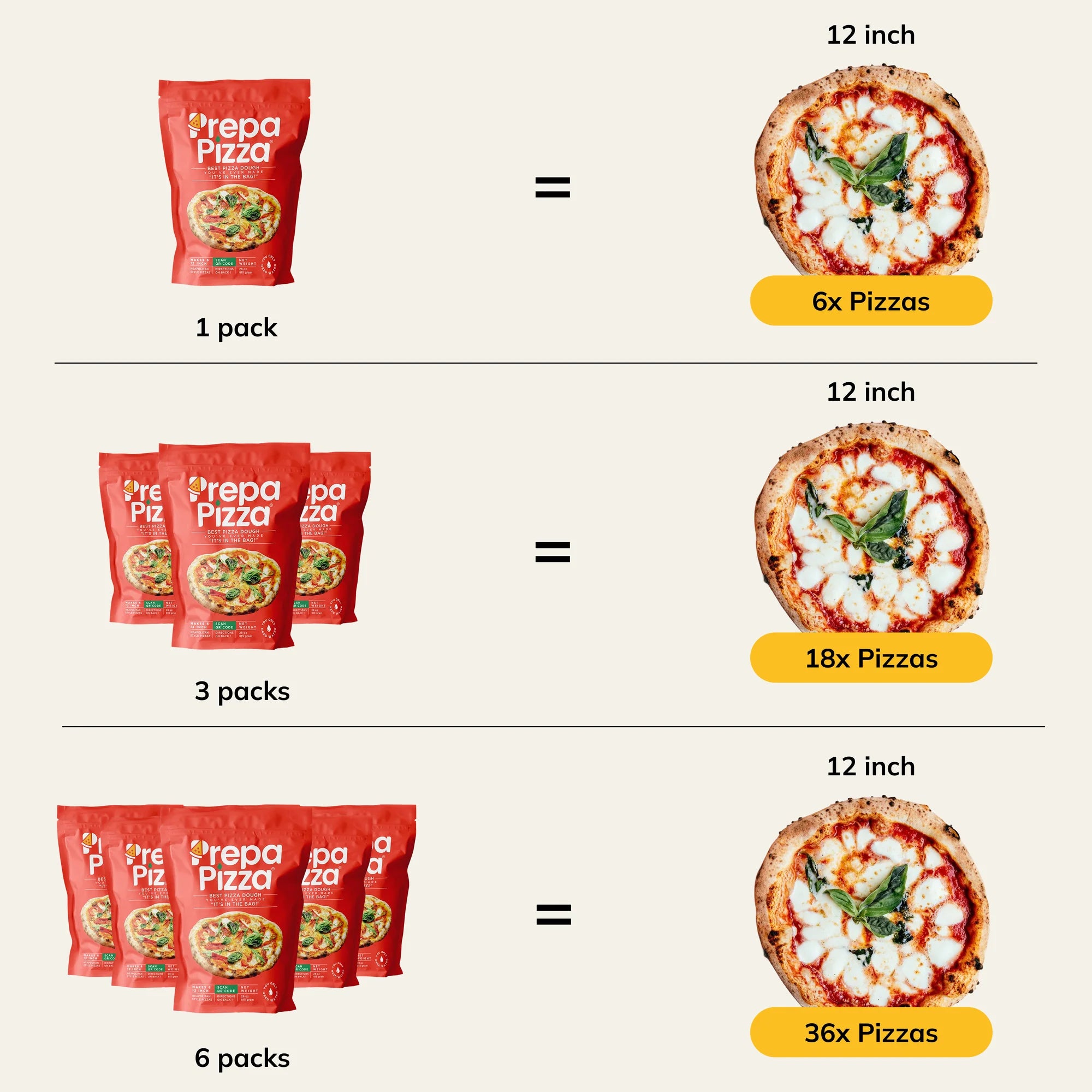 Prepa Pizza Dough Making Kit 2