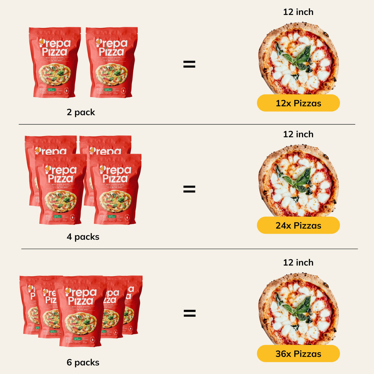 Prepa Pizza Dough Making Kit Prepa Pizza